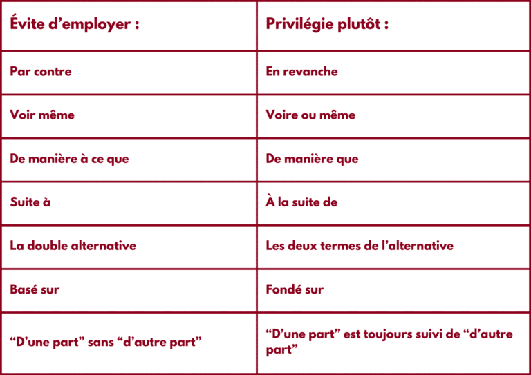 Comment améliorer son expression écrite