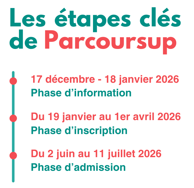 Les étapes clés de Parcoursup 2026