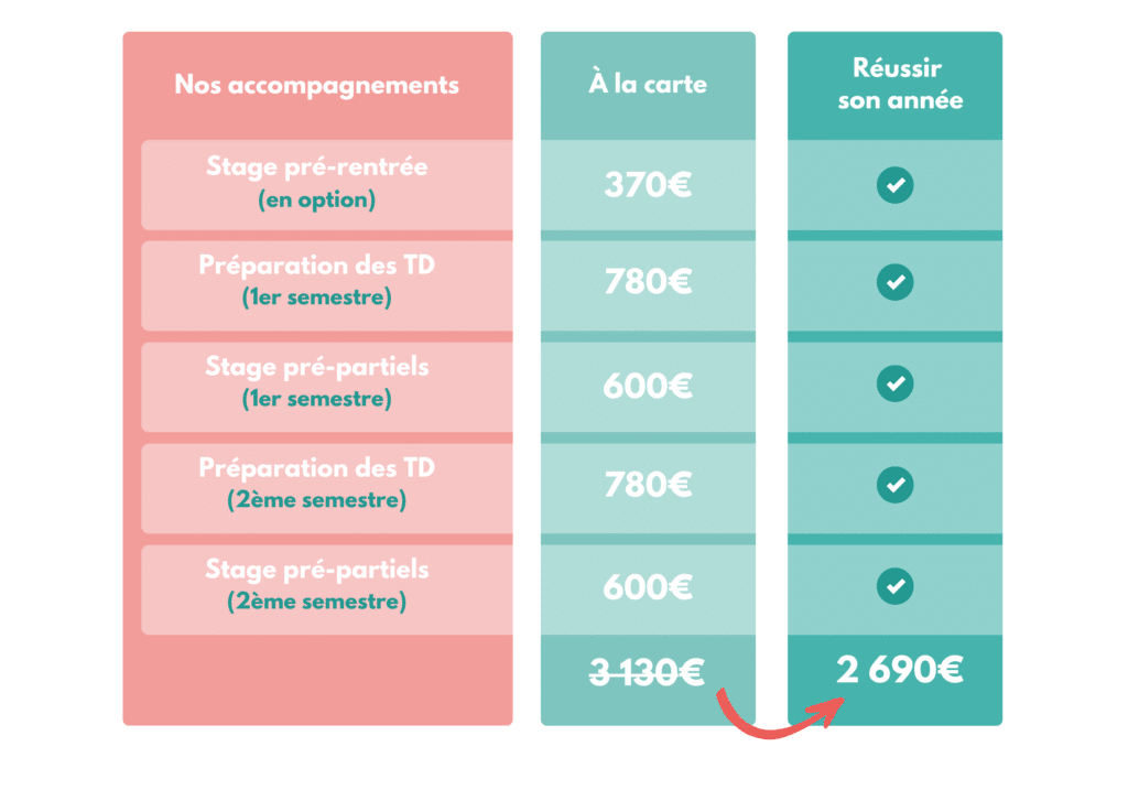 Tarifs formule annuelle juridicas
