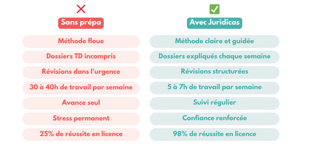 Juridicas vs université